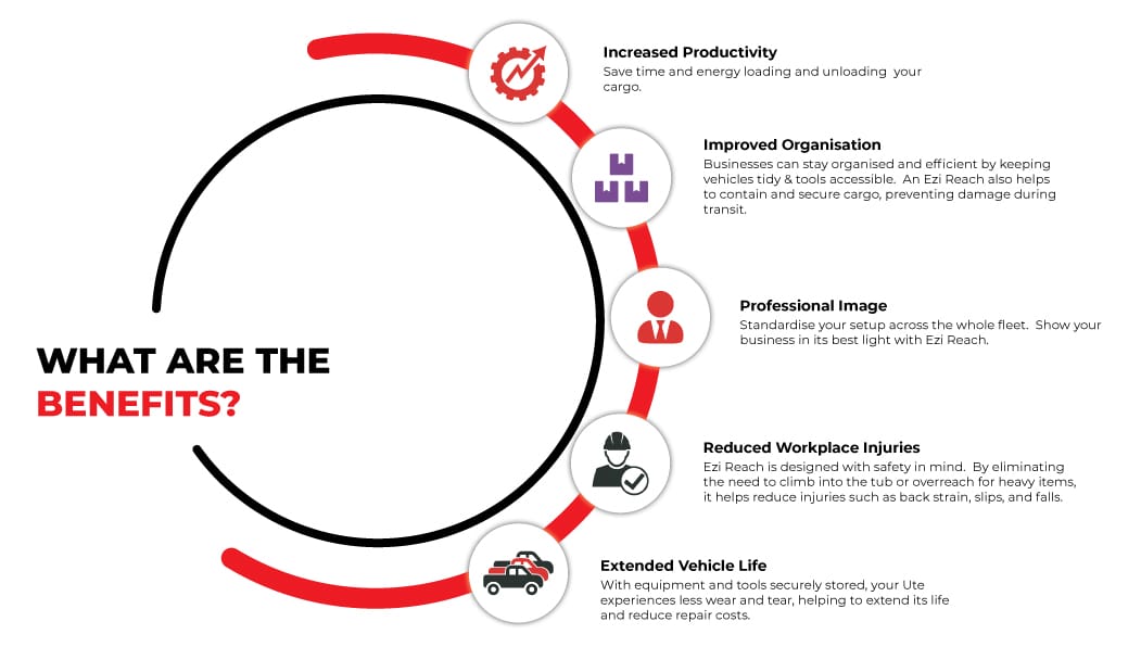 benefits of an ezi reach